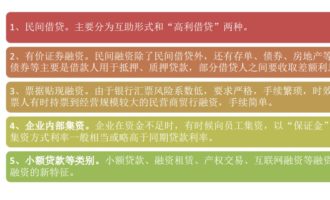 民间融资模式