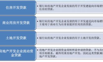 房地产开发贷款融资抵押、分类、申请条件