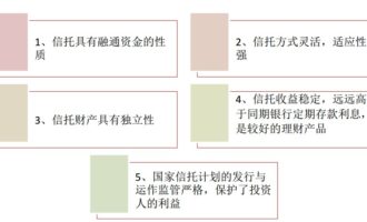 信托融资的特点、条件和分类